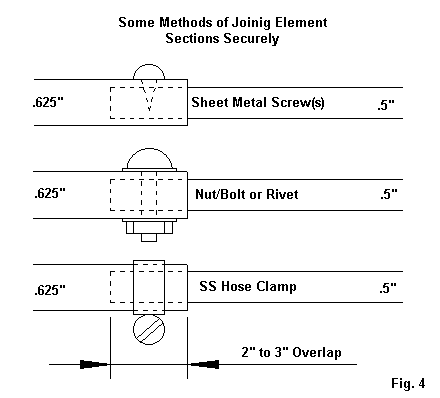 Not recommended ways to connect elements of Yagi antenna