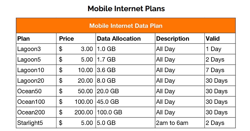 Tuvalu wireless data plans