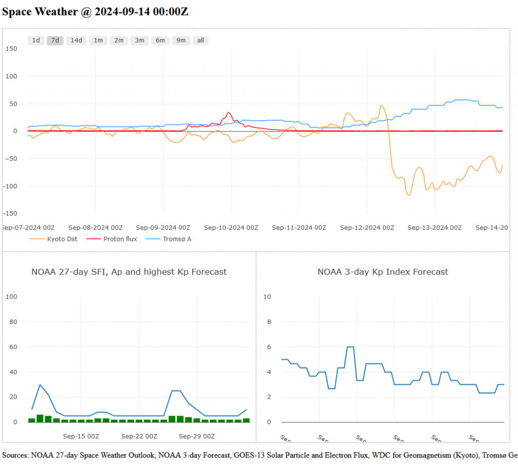 The space weather on Sep.14, 2024