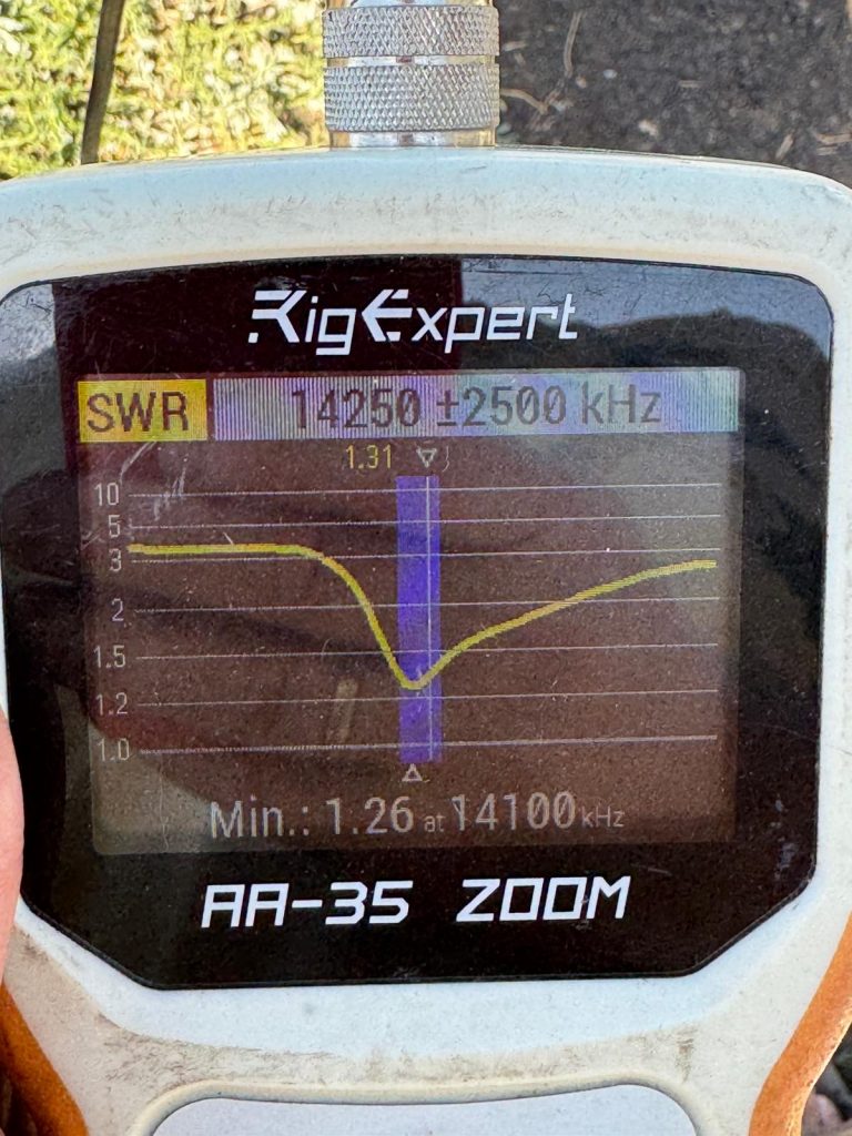 SWR of 20-meter VDA